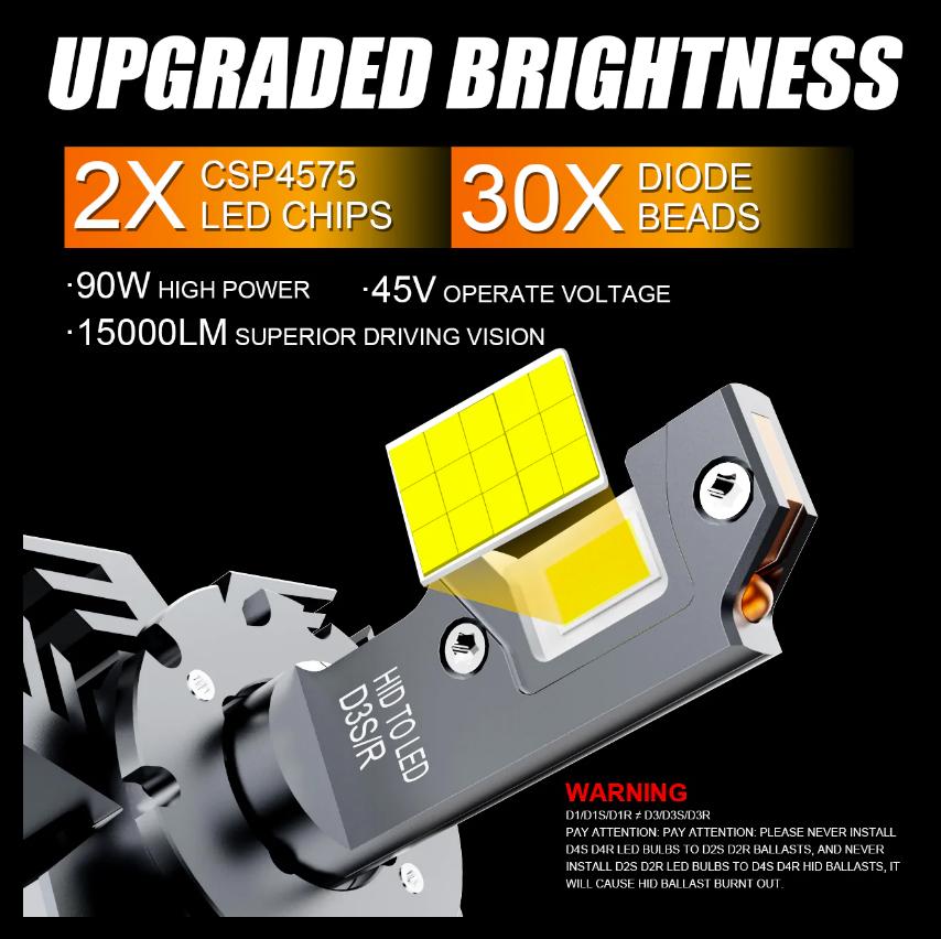 Auxbeam D1-D4 Canbus LED muutossarja